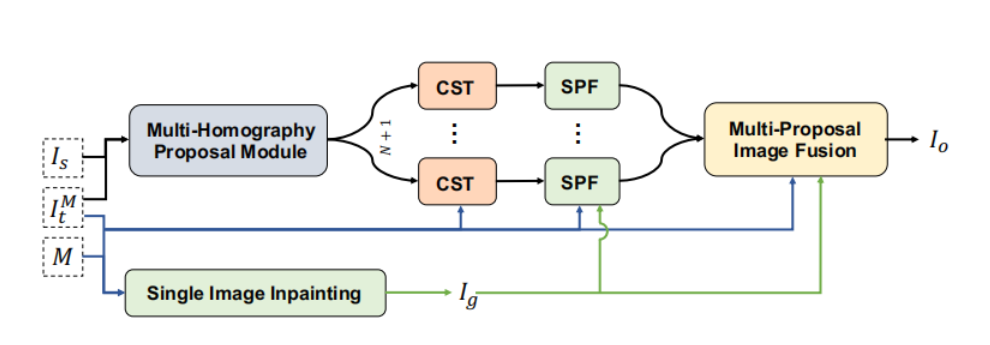 system pipeline