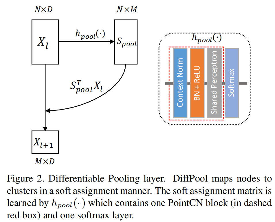 Pooling Layer